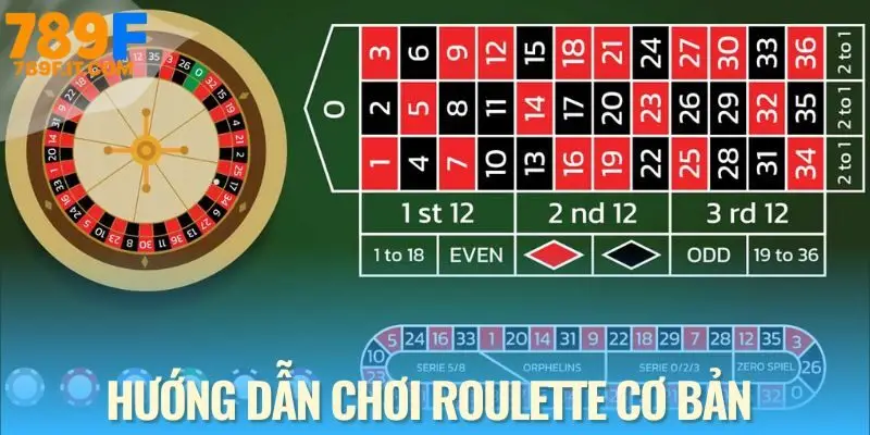 Hướng dẫn cơ bản giúp hội viên mới làm chủ mọi ván cược